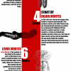 Degradation of a Body